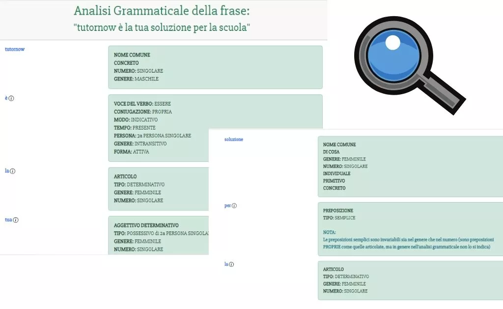 screenshot sito analisi grammaticale con soluzione